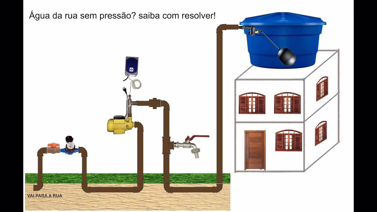 Sistema de tubulação residencial com caixa d'água - diagrama de abastecimento de água